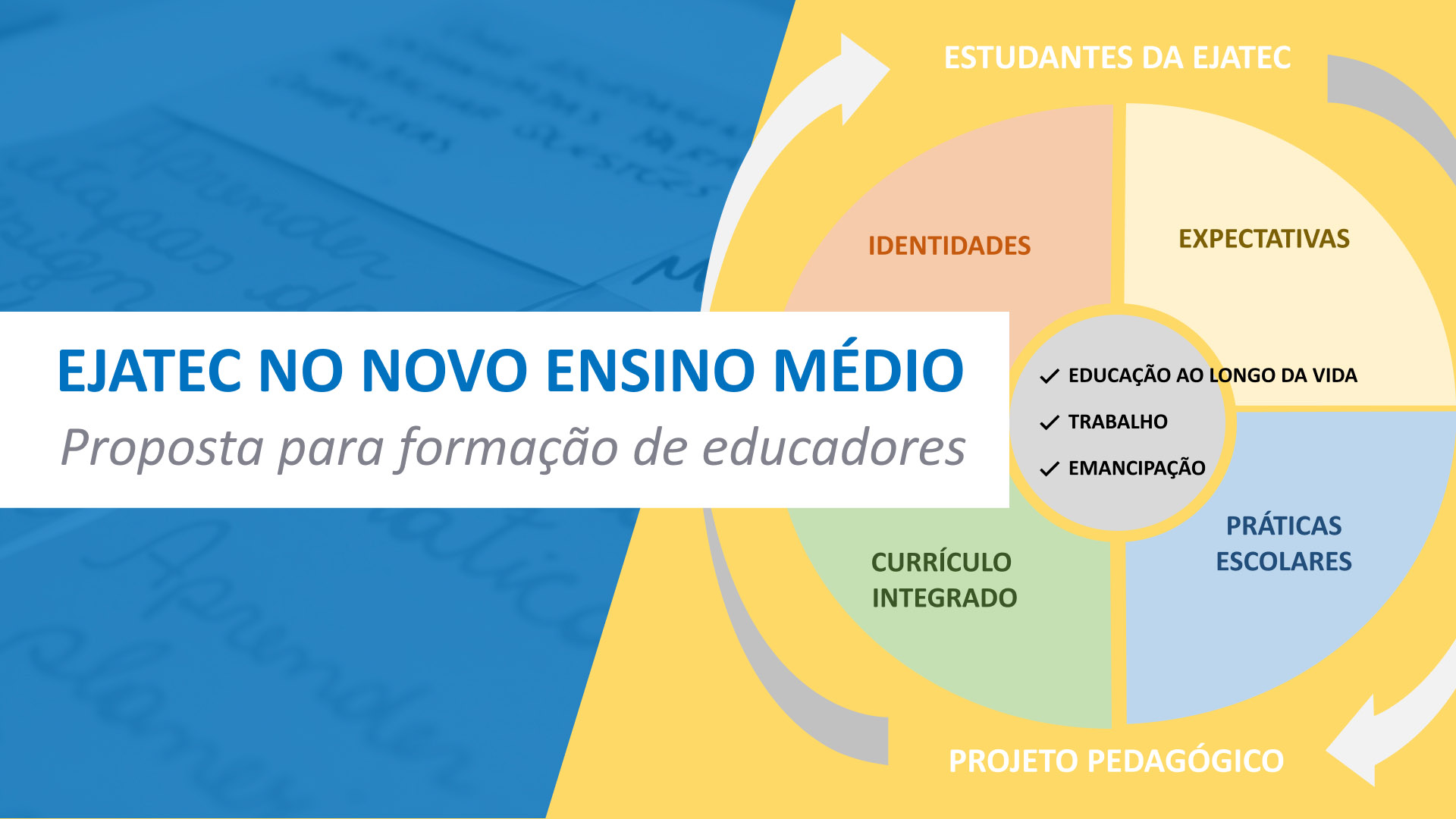 Ejatec no Novo Ensino Médio: proposta para formação de educadores